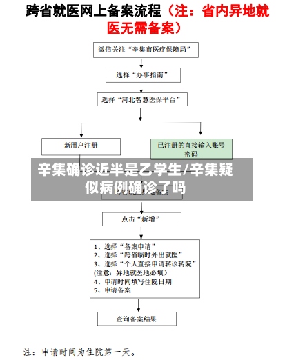 辛集确诊近半是乙学生/辛集疑似病例确诊了吗