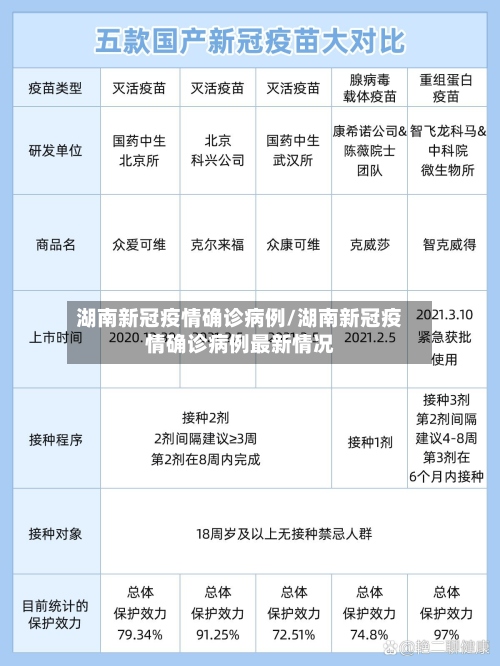 湖南新冠疫情确诊病例/湖南新冠疫情确诊病例最新情况-第3张图片