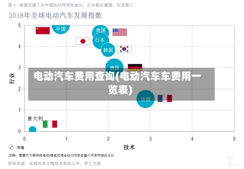 电动汽车费用查询(电动汽车车费用一览表)