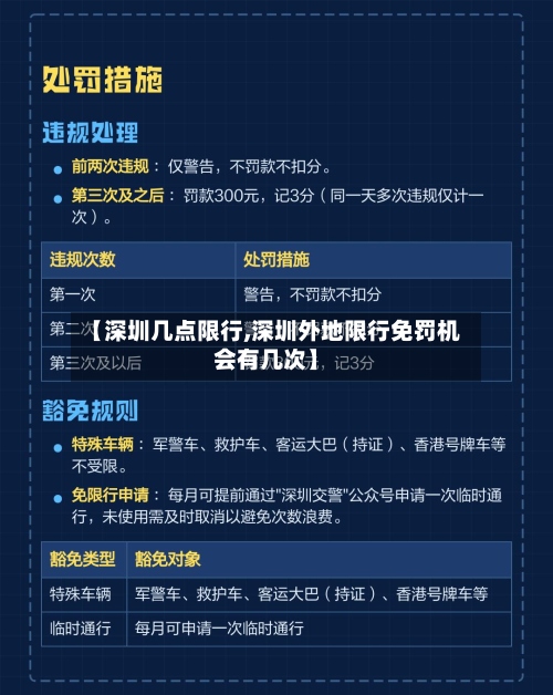【深圳几点限行,深圳外地限行免罚机会有几次】-第2张图片