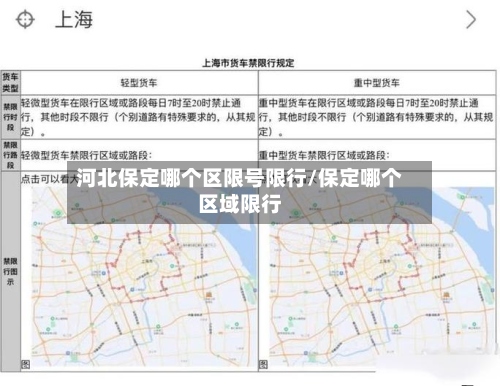 河北保定哪个区限号限行/保定哪个区域限行-第3张图片