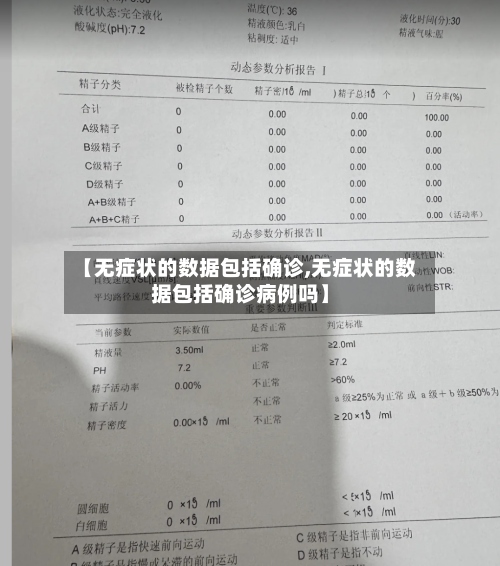 【无症状的数据包括确诊,无症状的数据包括确诊病例吗】