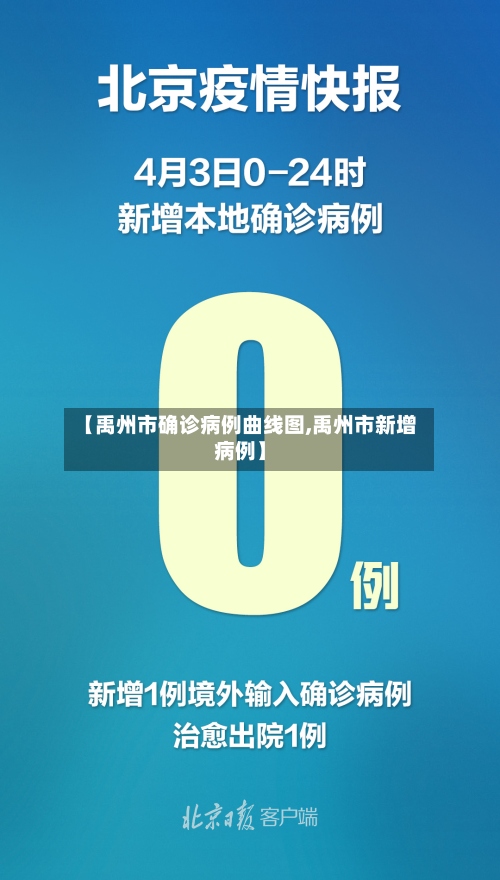 【禹州市确诊病例曲线图,禹州市新增病例】-第2张图片