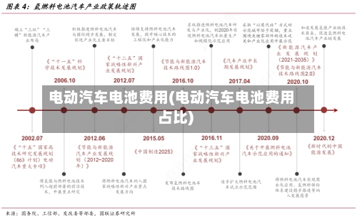 电动汽车电池费用(电动汽车电池费用占比)