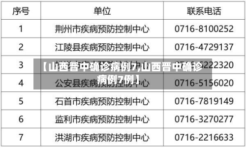 【山西晋中确诊病例7,山西晋中确诊病例7例】-第2张图片