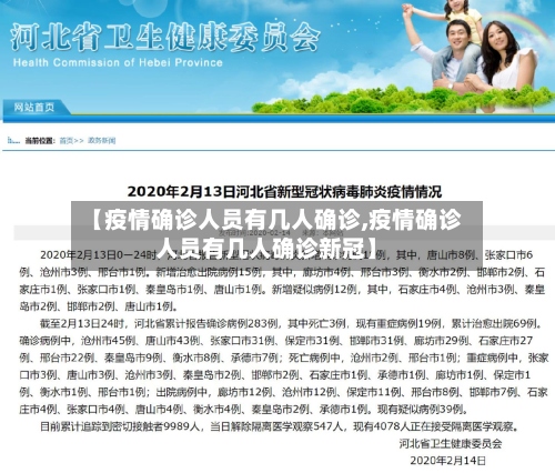 【疫情确诊人员有几人确诊,疫情确诊人员有几人确诊新冠】-第3张图片