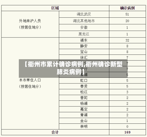 【衢州市累计确诊病例,衢州确诊新型肺炎病例】-第2张图片