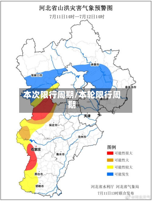 本次限行周期/本轮限行周期