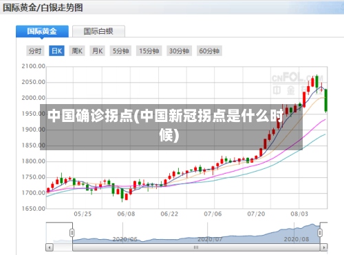 中国确诊拐点(中国新冠拐点是什么时候)