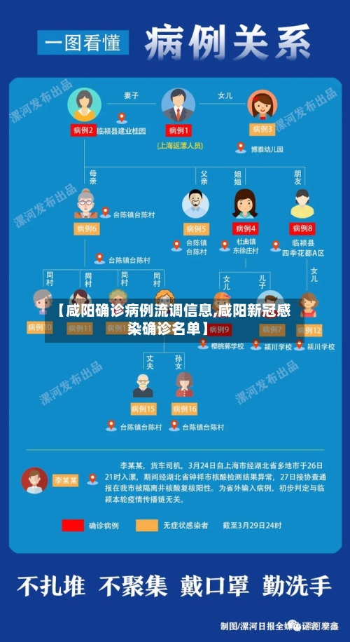 【咸阳确诊病例流调信息,咸阳新冠感染确诊名单】-第3张图片