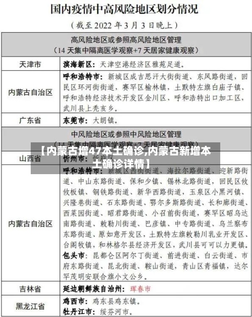 【内蒙古增47本土确诊,内蒙古新增本土确诊详情】-第2张图片