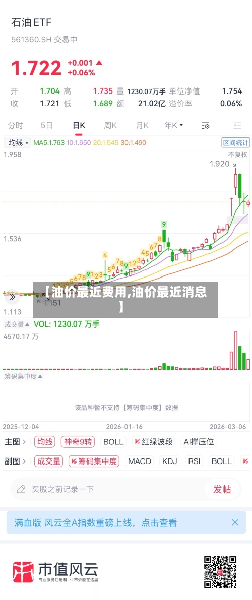 【油价最近费用,油价最近消息】