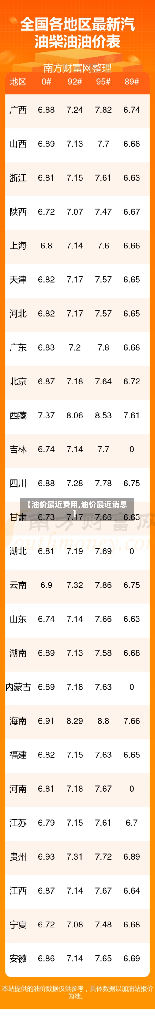 【油价最近费用,油价最近消息】-第2张图片