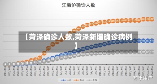 【菏泽确诊人数,菏泽新增确诊病例】