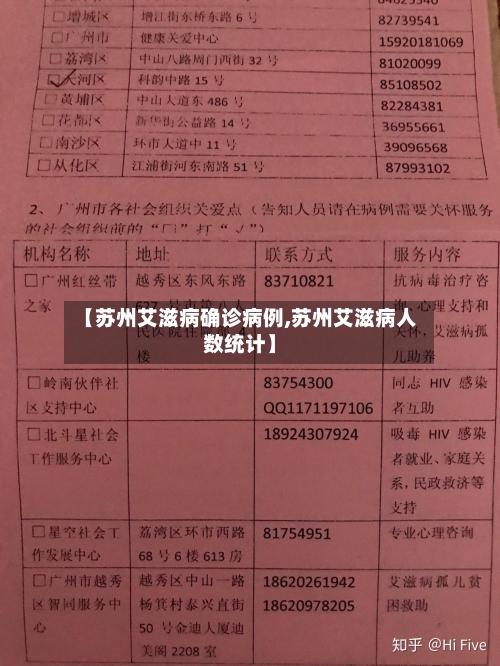 【苏州艾滋病确诊病例,苏州艾滋病人数统计】-第2张图片