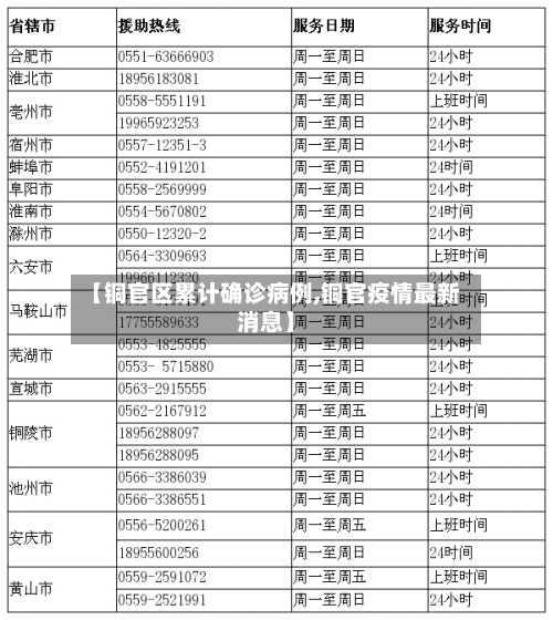 【铜官区累计确诊病例,铜官疫情最新消息】-第2张图片