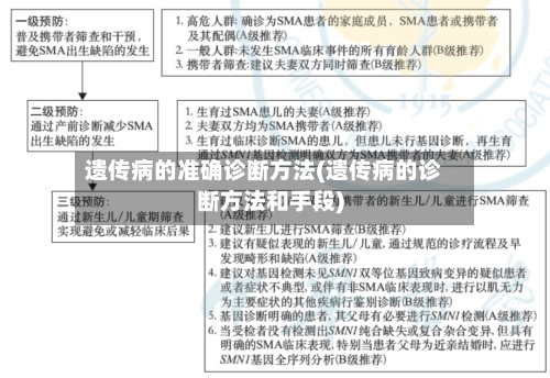 遗传病的准确诊断方法(遗传病的诊断方法和手段)