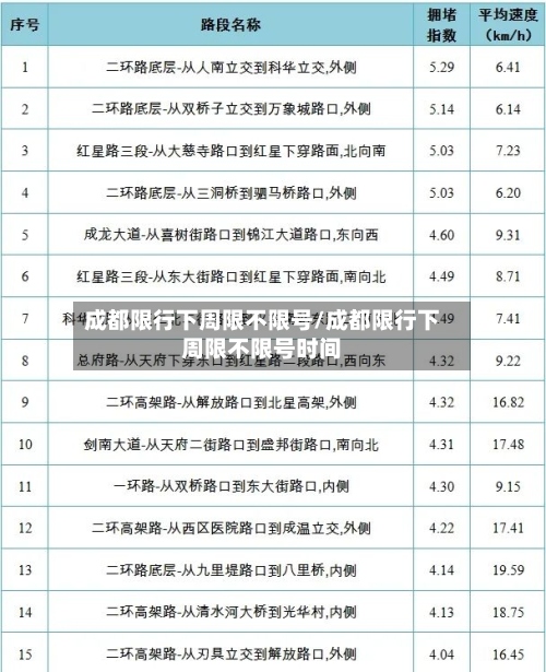 成都限行下周限不限号/成都限行下周限不限号时间-第2张图片