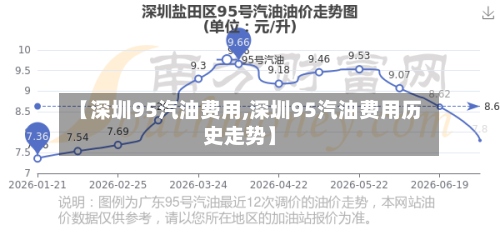 【深圳95汽油费用,深圳95汽油费用历史走势】-第3张图片