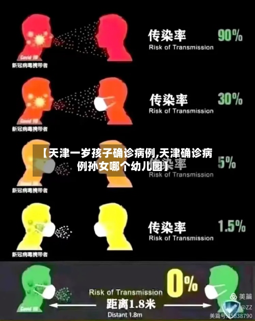 【天津一岁孩子确诊病例,天津确诊病例孙女哪个幼儿园】-第3张图片