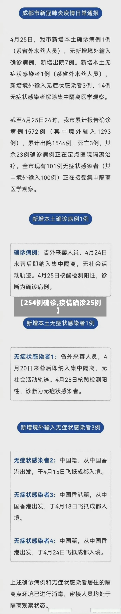 【254例确诊,疫情确诊25例】