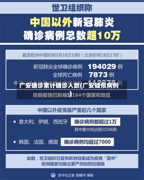 广安确诊累计确诊人数(广安疑似病例)