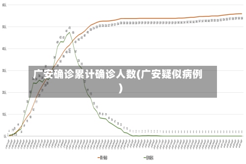 广安确诊累计确诊人数(广安疑似病例)-第3张图片