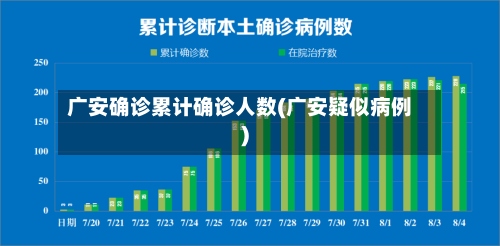 广安确诊累计确诊人数(广安疑似病例)-第2张图片