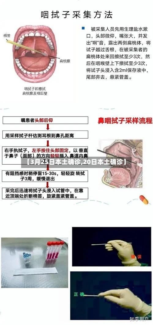 【3月25日本土确诊,20日本土确诊】-第3张图片