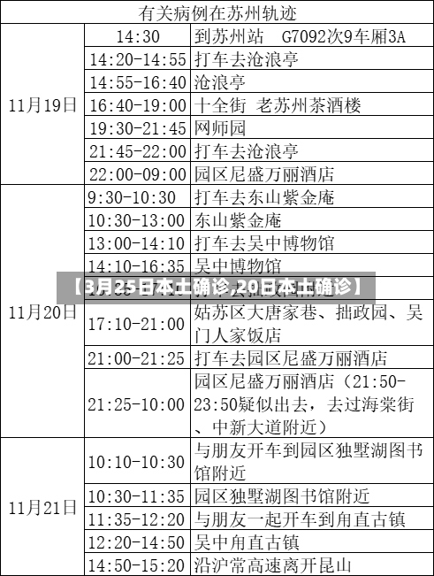 【3月25日本土确诊,20日本土确诊】-第2张图片