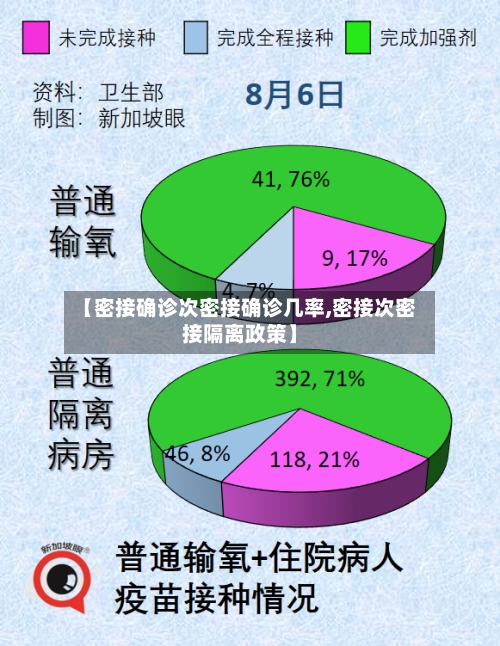 【密接确诊次密接确诊几率,密接次密接隔离政策】
