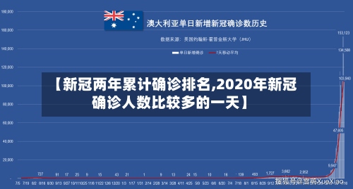 【新冠两年累计确诊排名,2020年新冠确诊人数比较多的一天】-第2张图片