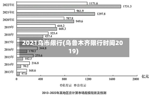 2021乌市限行(乌鲁木齐限行时间2019)
