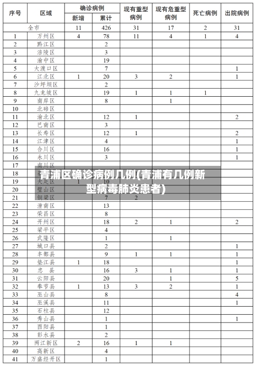 青浦区确诊病例几例(青浦有几例新型病毒肺炎患者)-第2张图片
