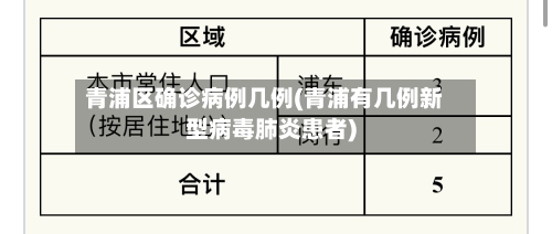 青浦区确诊病例几例(青浦有几例新型病毒肺炎患者)