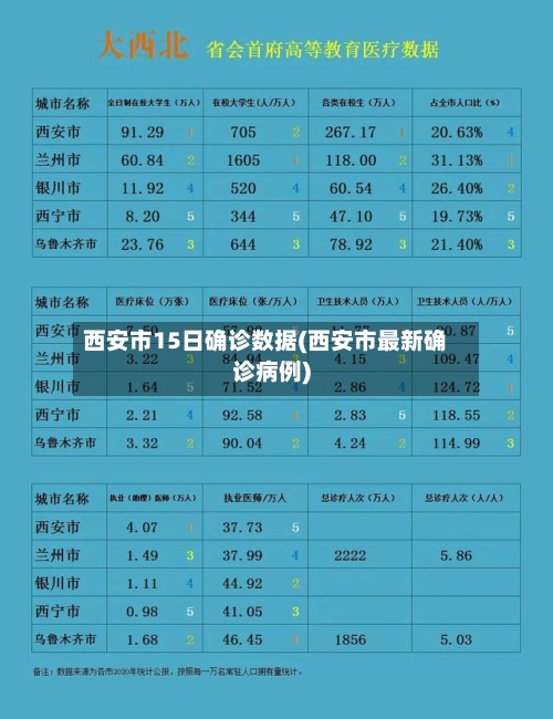 西安市15日确诊数据(西安市最新确诊病例)