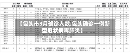 【包头市3月确诊人数,包头确诊一例新型冠状病毒肺炎】-第3张图片