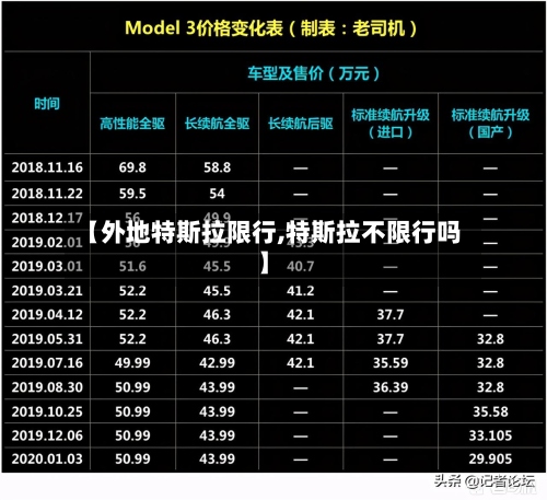 【外地特斯拉限行,特斯拉不限行吗】-第2张图片
