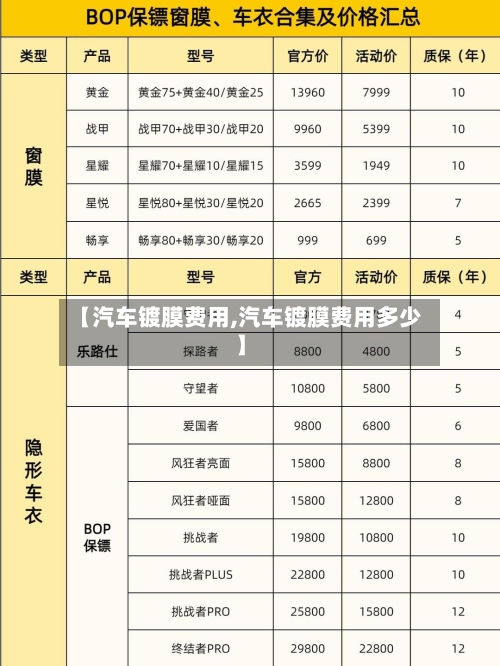 【汽车镀膜费用,汽车镀膜费用多少】