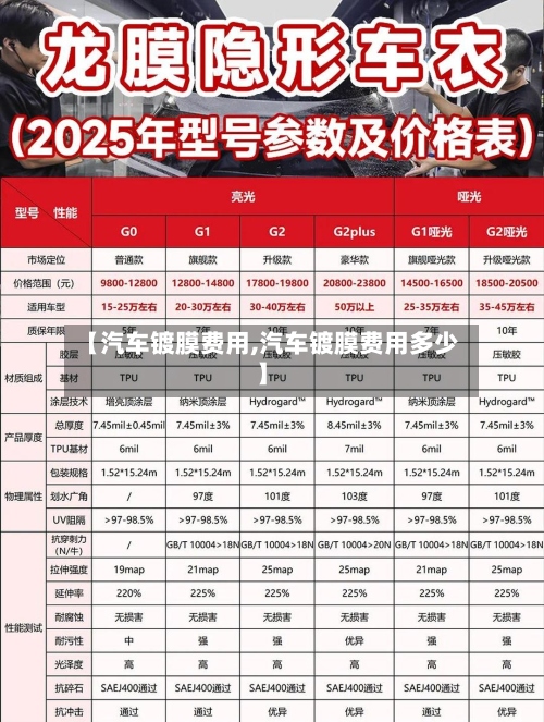 【汽车镀膜费用,汽车镀膜费用多少】-第2张图片