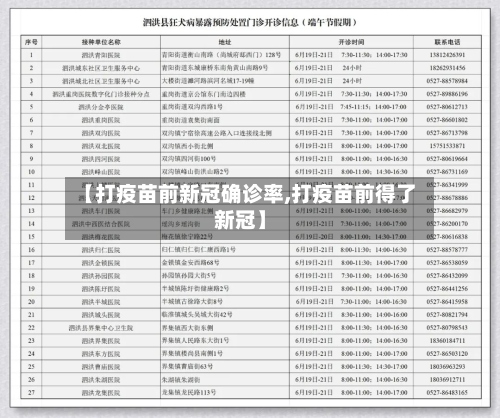 【打疫苗前新冠确诊率,打疫苗前得了新冠】-第3张图片