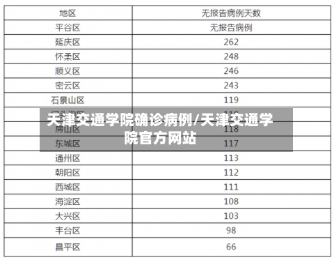 天津交通学院确诊病例/天津交通学院官方网站