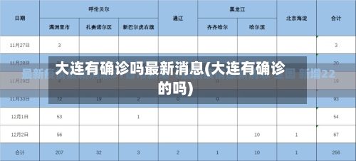 大连有确诊吗最新消息(大连有确诊的吗)