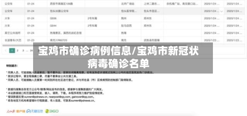 宝鸡市确诊病例信息/宝鸡市新冠状病毒确诊名单-第2张图片