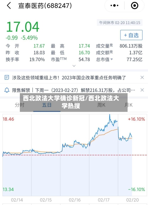 西北政法大学确诊新冠/西北政法大学热搜