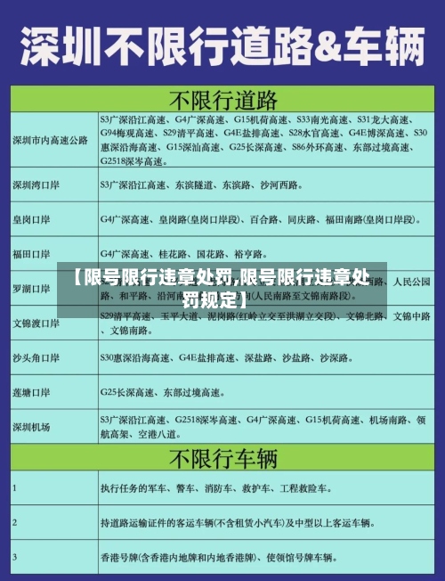 【限号限行违章处罚,限号限行违章处罚规定】