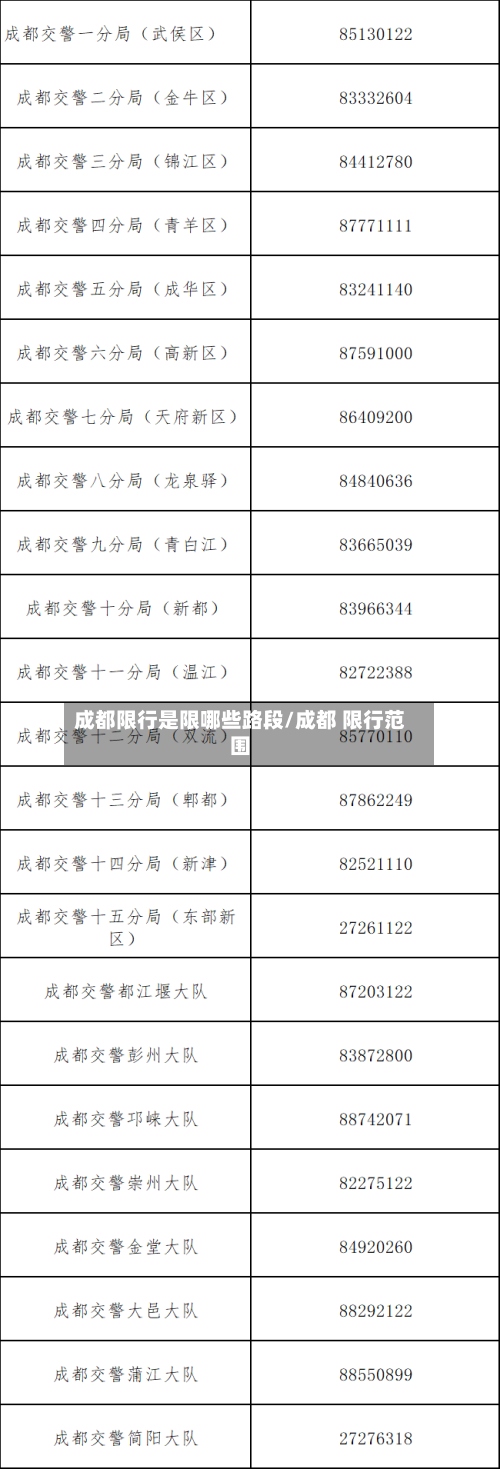成都限行是限哪些路段/成都 限行范围