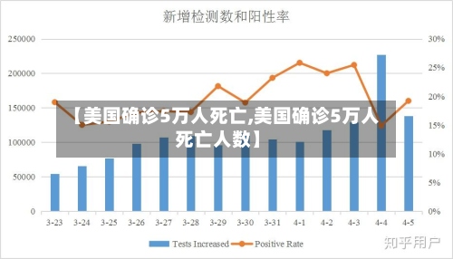 【美国确诊5万人死亡,美国确诊5万人死亡人数】-第2张图片
