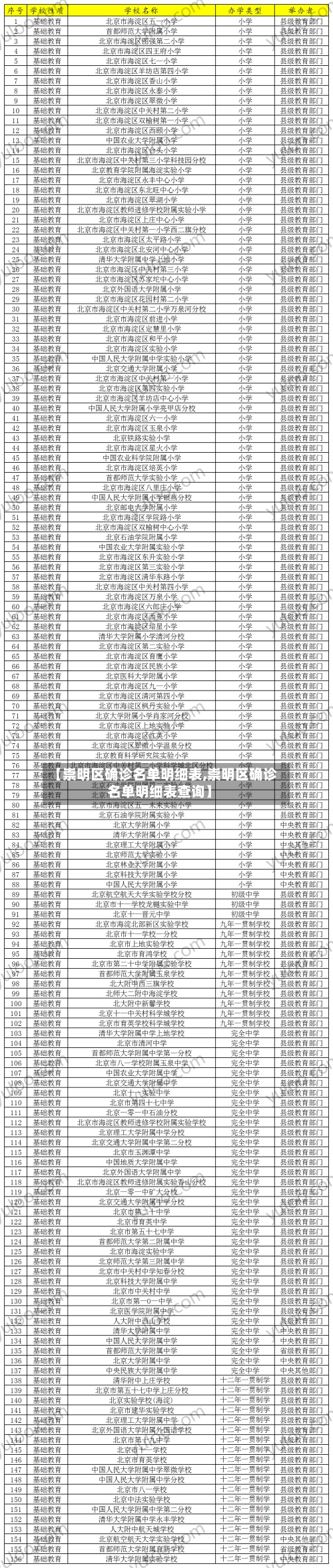 【崇明区确诊名单明细表,崇明区确诊名单明细表查询】-第2张图片