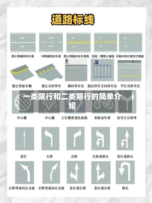 一类限行和二类限行的简单介绍